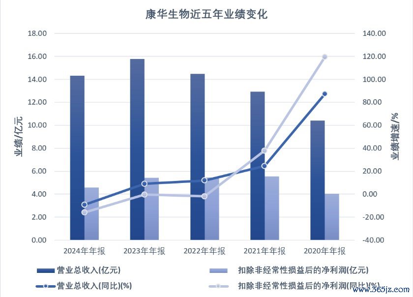 数据起首：东方金钱Choice数据。界面新闻记者制图