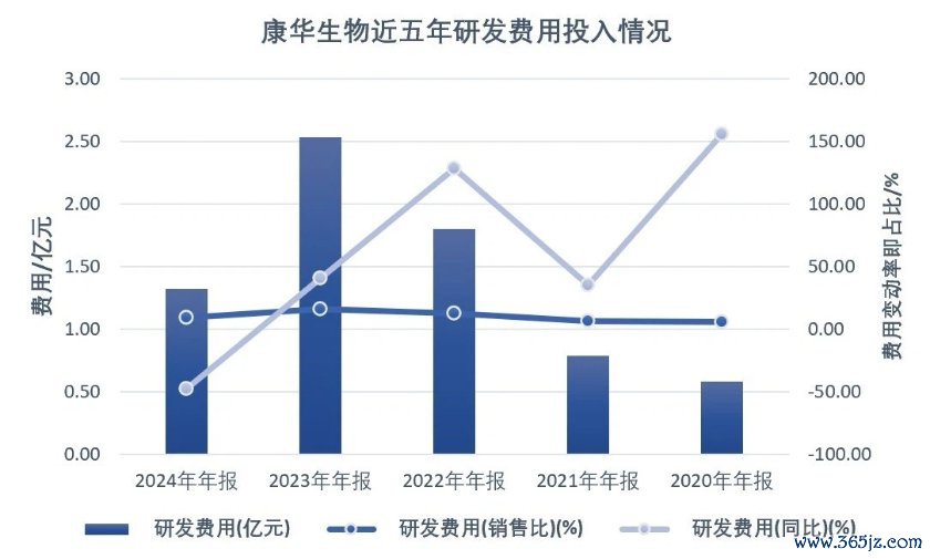 数据起首：东方金钱Choice数据。界面新闻记者制图